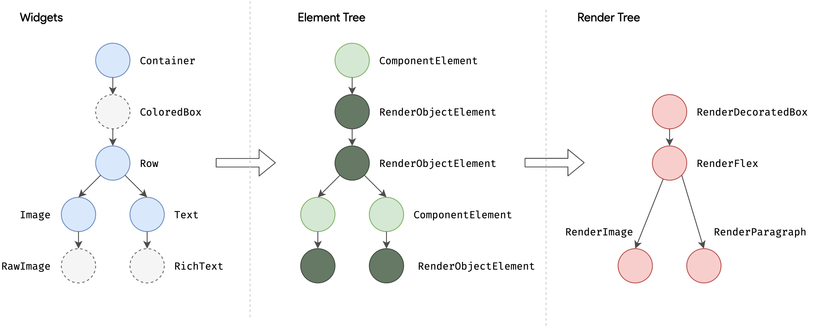 图2-2