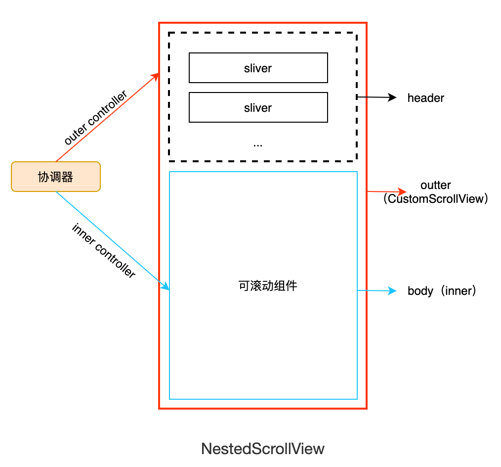 图6-33